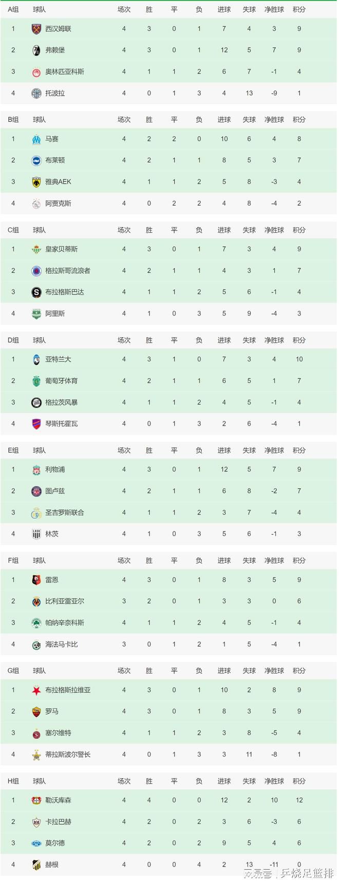 意媒：劳塔罗大腿内收肌受伤预计伤缺10-15天，缺席两场比赛据pazzidifanta报道，劳塔罗预计伤缺10-15天，缺席两场比赛。